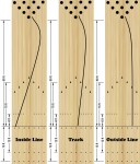 Above 180 – Three Strike Lines to Success